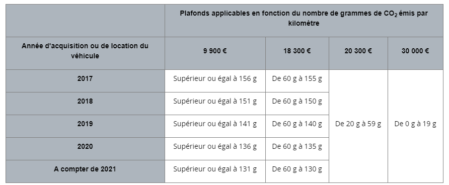 bulletin officiel finances publiques