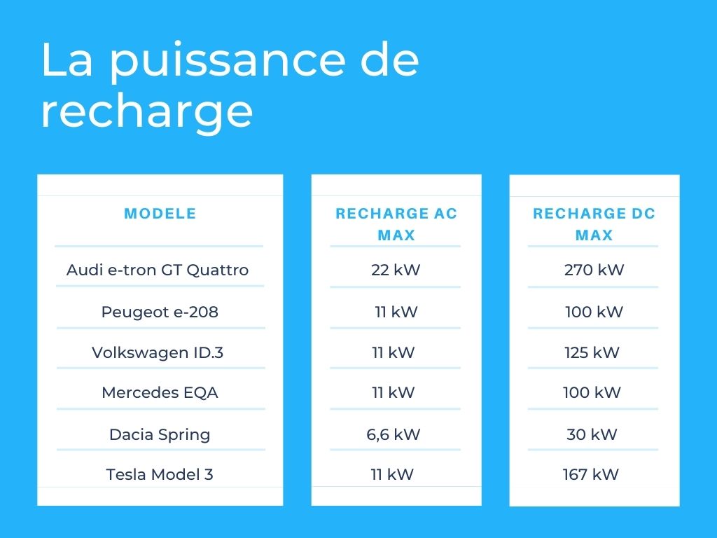 Options de charge pour les voitures électriques : Choisir la bonne solution